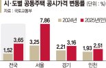 강남에 공시價 200억 넘는 아파트 등장[공시가 급등, 보유세도 뛴다] 