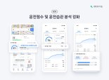 "주변에 주차장이 어딨지?" 네이버, 지도 앱 기능 추가