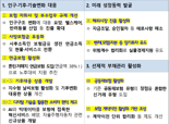 '낸 돈보다 더 돌려받는' 한국형 톤틴 연금보험 내년 초 출시