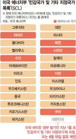 헤그세스 국방 방한도 돌연 취소... 민감국가 리스트에 韓 추가 [한미동맹 엇갈리는 ‘호재·악재’]