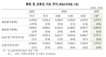 주저앉은 예금금리에 투자 대기자금 유입...“시중에 풀린 돈, 20개월째 증가”