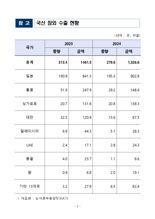 한국산 참외, 베트남 처음 수출한다 “협상 17년만에 성과”