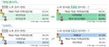 "다시 노후 준비 한다면"...은퇴자는 '부동산', 현업은 '금융상품'