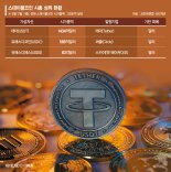 美, 스테이블코인 규제 초읽기… '달러 패권' 새 전환점 되나