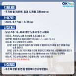 전남도, 일하는 청년 주거비 지원...월 20만원씩 최대 12개월