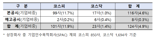 '밸류업 공시' 10개월...코스피 기업 12% 참여