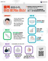 '호남권서 홍역환자 7명 발생'...광주광역시, 확산 방지 총력