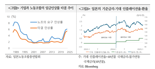 BOJ, 금리 잠시 멈췄지만...“완만한 인상 기조 전망”[읽어보고서 사]