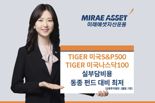 미래에셋 "TIGER 미국 대표지수 ETF, 실부담 비용 동종 펀드 대비 최저"