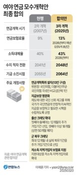 군 복무 최대 12개월, 첫째아 출산 '가입기간 추가'…내년 시행, 연금 사각지대 해소 진전