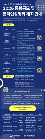 "총 100억여원 규모" 인문사업 최초 통합공모
