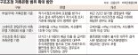 M&A 기준 2년간 한시적 완화… "부실 저축銀 솎아낸다" [저축은행 구조조정 박차]