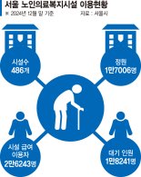 노인요양시설 '님비' 막는다… 서울시, 지역민 우선입소 추진