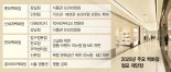 "유통 주도권 되찾겠다" 백화점, 고급화로 이커머스와 승부