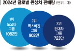 [단독]다시 깨운 정주영 정신 현대차 올해 27조 투자['정주영 정신' 되새기는 현대차]
