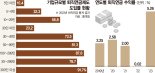 모든 직장 의무화 추진… 수익률 높이는 '기금형' 도입[퇴직연금도 손본다]