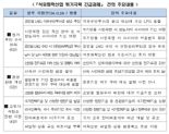 '벼랑 끝 석화업계'…"전기료 감면·사업재편 등 지원책 필요" 경제계 목소리 이어져