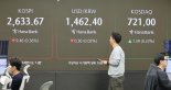 연이은 유상증자...코어라인소프트·형지I&C 급락 [특징주]