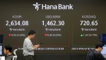 코스피, 반도체주 약세에 2630선 약보합..코스닥은 상승 [fn오전시황]