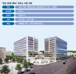 3판교 첫주자 '티파니웍스'… 한국의 실리콘밸리 명성 잇는다 [디벨로퍼 리그]
