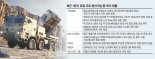방산 키우기 혈안된 유럽… 견제 받는 한화에어로