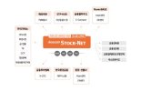 코스콤, 증권망 인프라 ‘스탁넷(Stock-Net)’ 고도화 완료