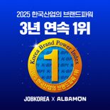 잡코리아·알바몬, '한국산업의 브랜드파워(K-BPI)' 3년 연속 1위