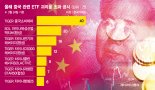 증시 출렁대니 괴리율도 '풀쩍'…"中 ETF 투자, 신중한 접근 필요"