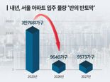 내년 서울 집들이 반의반으로 준다는데...얼죽신 어디 없나