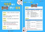 4월 한달간 초교 4~5학년 대상 '석조전에서 만난 세계' 진행
