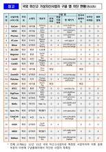 금융위 FIU “구글, 국내 미신고 외국 가상자산사업자 앱 차단”