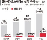 "주주가치 제고·책임경영"… 한화, 에어로 유증 100% 참여 [방산사업 덩치 키우는 한화]