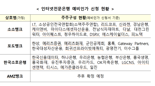 '제4인뱅 막 열렸다' 소소·포도·소호·AMZ뱅크 등 4개사 '도전장'
