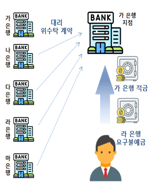 우체국에서도 은행 업무 본다..연내 시범운영