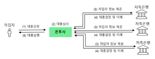 금융권 강타한 'Baas' 무엇?...온투협, 기관 연계 투자로 물꼬