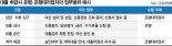 우체국서 대출 등 은행업무 본다