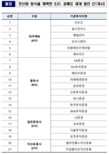 31일 공매도 전면 재개..107개 기관 거래 재개 ‘이상 無’