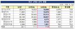 지난해 수익성 높인 자산운용사들···적자 회사 비율은 증가