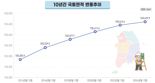 놀라운 '○○의 힘'... 대한민국 국토가 커졌다