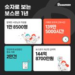 알바몬, 보스몬 출시 1주년..."이용자 1만8500여명 성장"