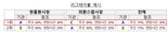 7월부터 외환거래량 순위 발표…인센티브 준다