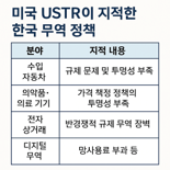 상호관세 부과 코앞에 놓고... 미국, 한국 무역장벽 '정조준'