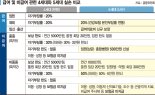 5세대 실손, 중증 아니면 도수치료 보장없다