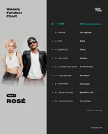 로제 '아파트', 케이팝레이더 또 1위…식지 않은 '인기'