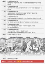 정치 불확실성 해소에도… 美관세 부담에 코스피 출렁 [윤 대통령 파면]