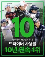KLPGA 국내 개막전 … 선수들 사이 최고 인기 드라이버는 캘러웨이 '엘리트'