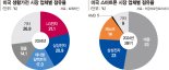 삼성전자, 북미 유통 전문가 영입… "영업 강화로 관세 돌파"