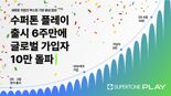 수퍼톤 플레이, 정식 출시 6주 만에 가입자 10만명 돌파