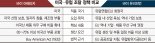 바이 아메리카·바이 유러피안… '딜레마'에 빠진 K방산[관세전쟁 본격화]