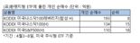 "관세전쟁 이어 환율전쟁 대비" KODEX 미국 환헷지(H) 상품에 개미들 매수 ↑